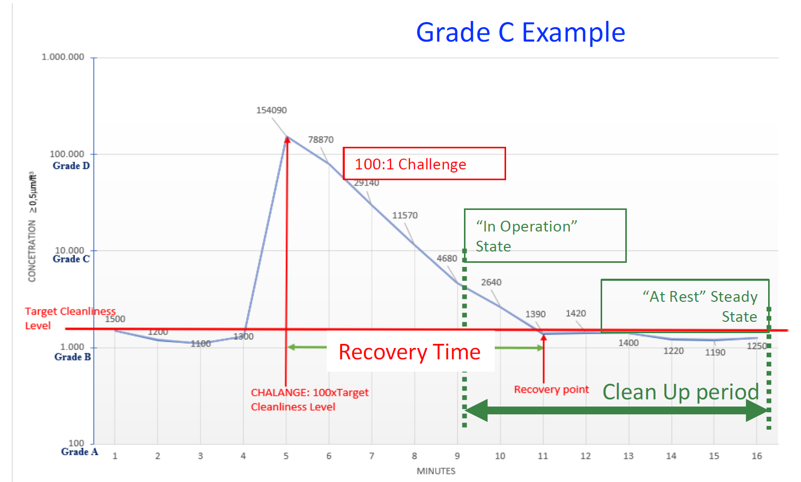 Grade C Example