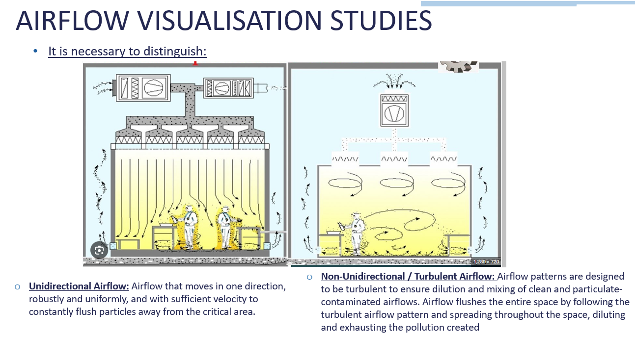 Airflow Visualization Airflow Visualization