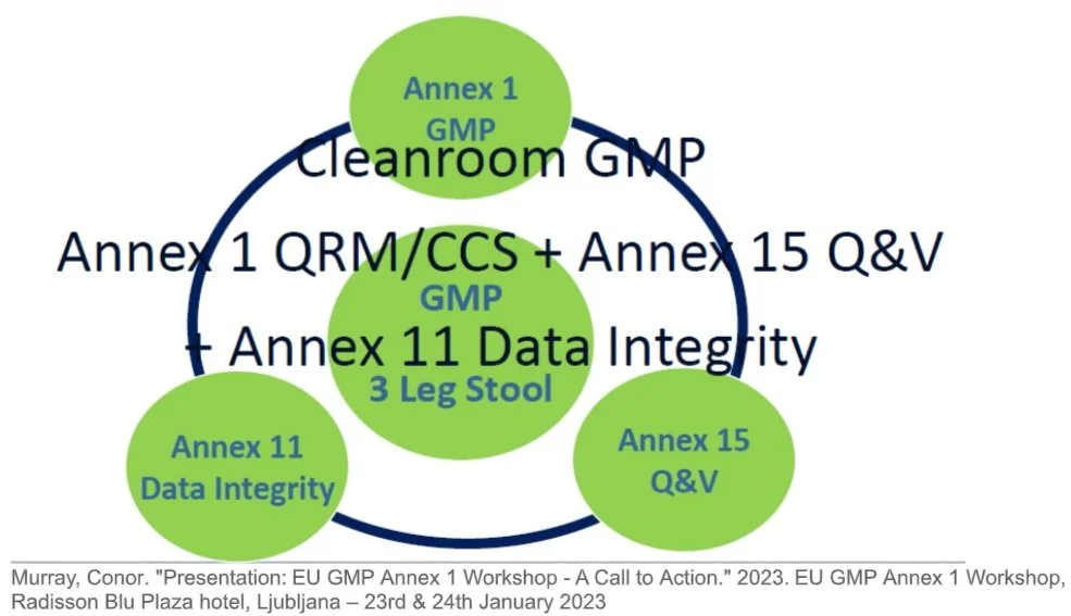 Cleanroom GMP Cleanroom GMP