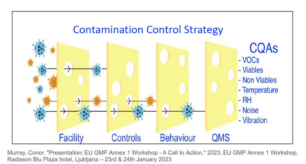 Contamination Control Strategy Contamination Control Strategy