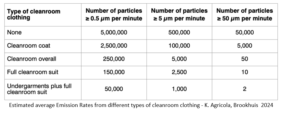Key Differences Between ISO 14644-4:2001 and ISO 14644-4:2022 in Cleanroom Design and Contamination Control