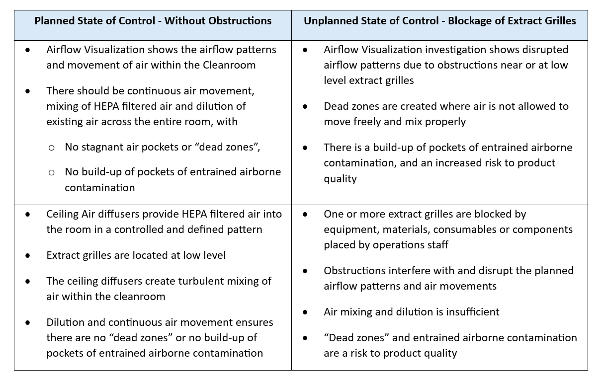 Key Differences Between ISO 14644-4:2001 and ISO 14644-4:2022 in Cleanroom Design and Contamination Control